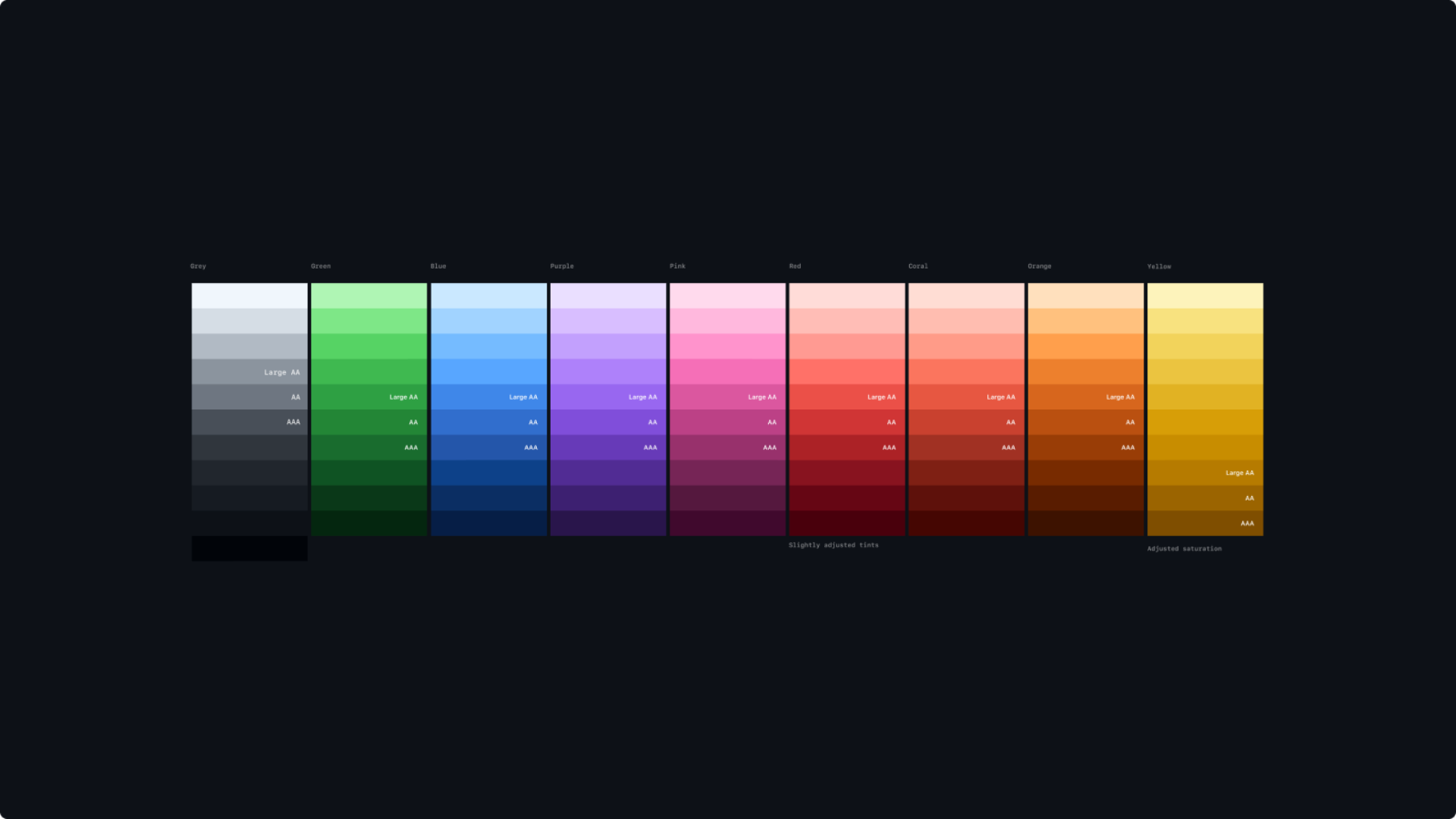 Complete color palette with WCAG contrast levels marked at each step