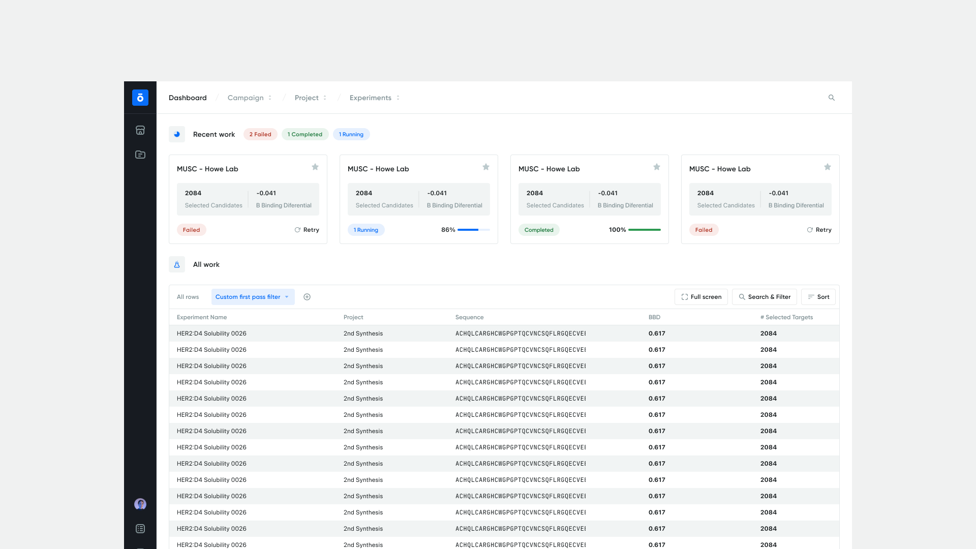 Final dashboard design
