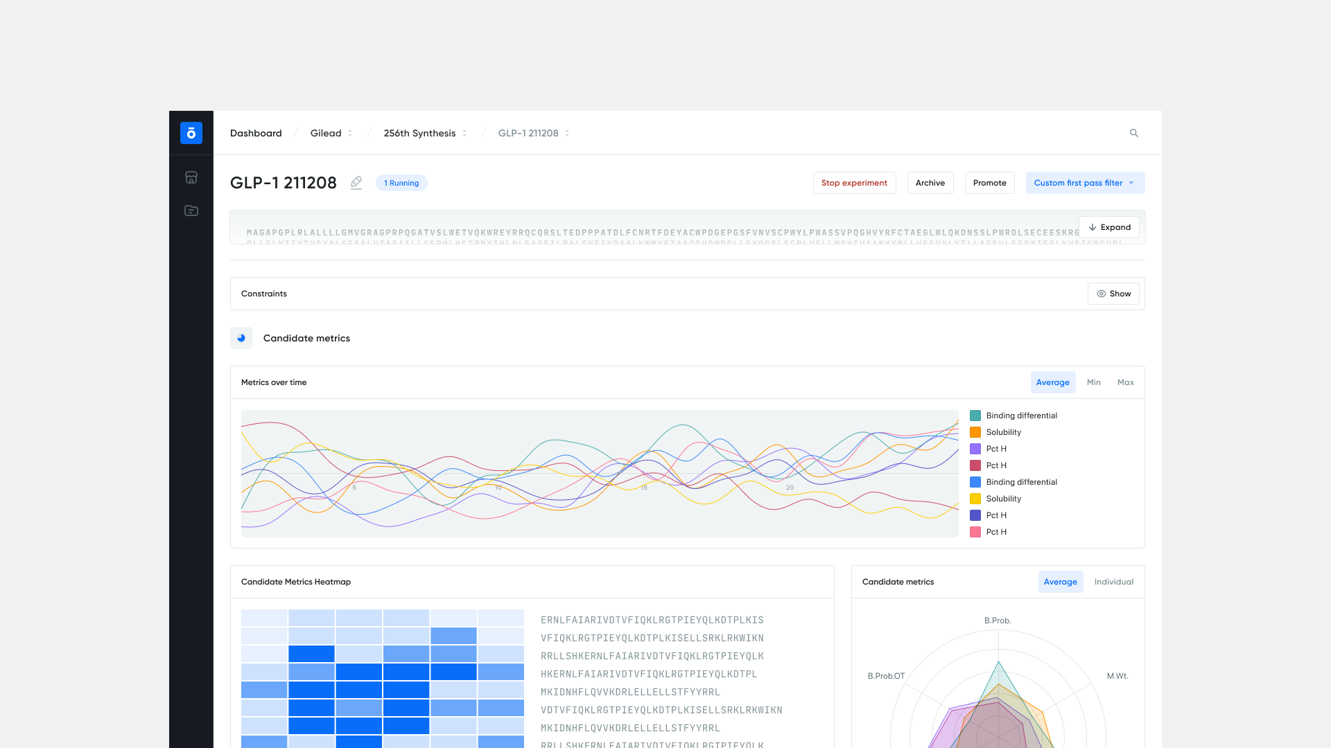 Final dashboard design — secondary view